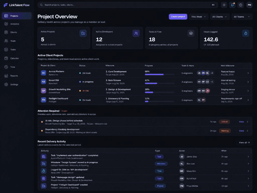 LinkTalent Flow project overview showing delivery health, project progress, risks and recent activity